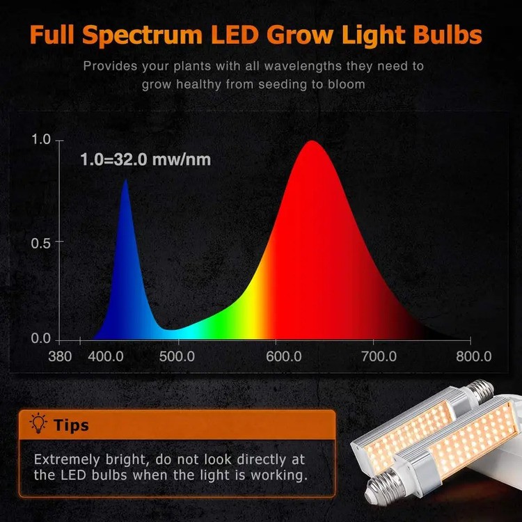 LED Grow Light Bulbs for Indoor Plant 1 LED Grow Light Bulbs for Indoor Plant 1
