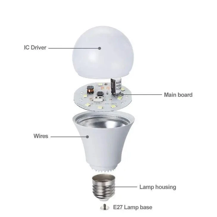 E27, E40, B22 Led Bulb Light best