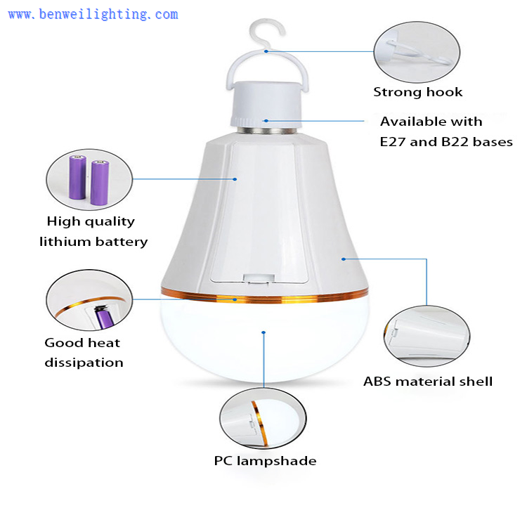 Energy Saving Lightbulbs Energy Saving Lightbulbs