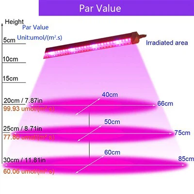 Lampa LED Grow Light 60w Full Spectrum UV